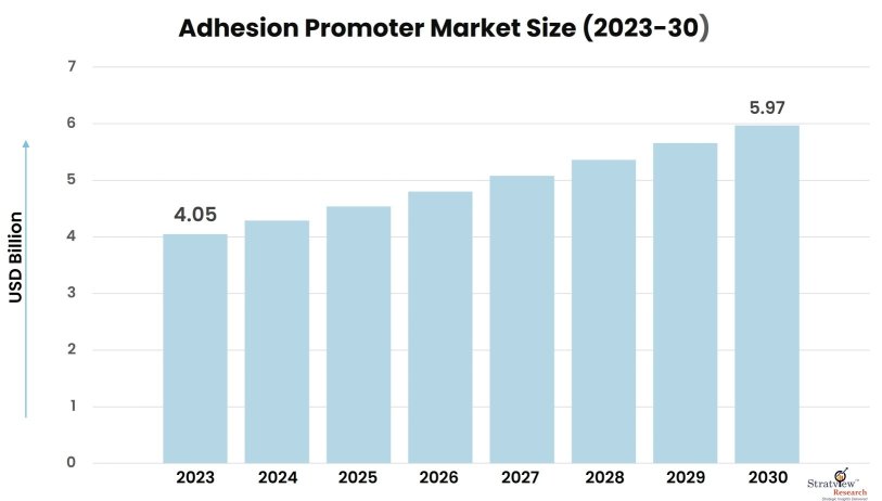 Adhesion-Promoter-Market-Insights